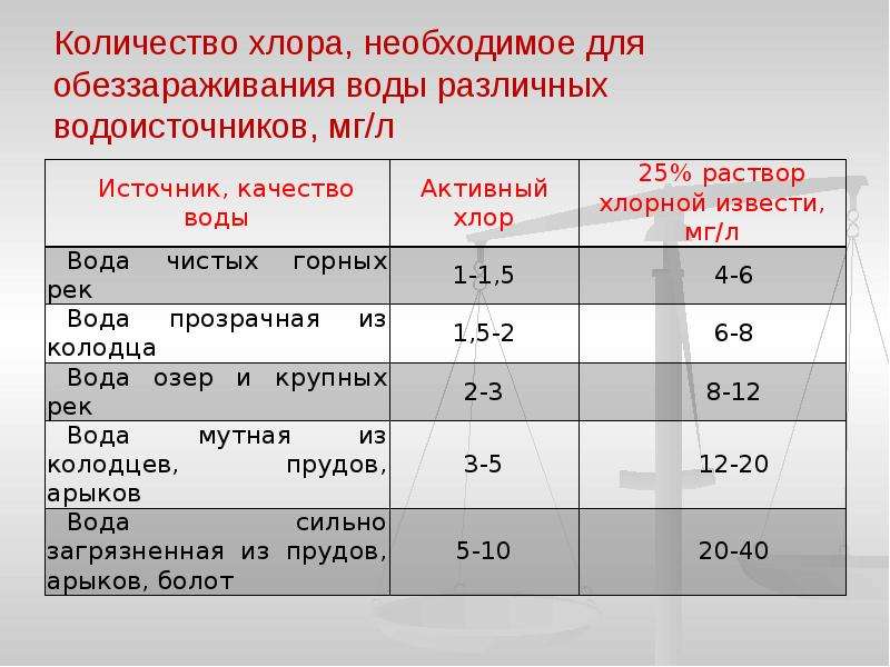 Вопрос безопасности, или сколько перекиси водорода добавлять в бассейн