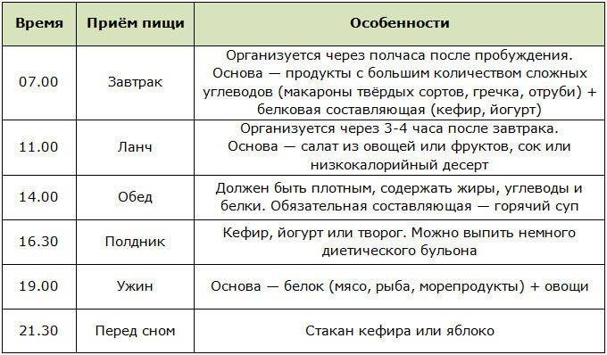 Как начать заниматься йогой