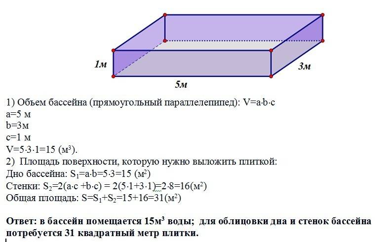 Перевести кубы в литры | перевод кубов в литры и обратно