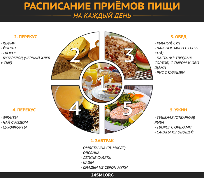 Бюджетный праздничный стол за 2500 р, готовлю 10 блюд: закуски, салаты – рецепты с фото