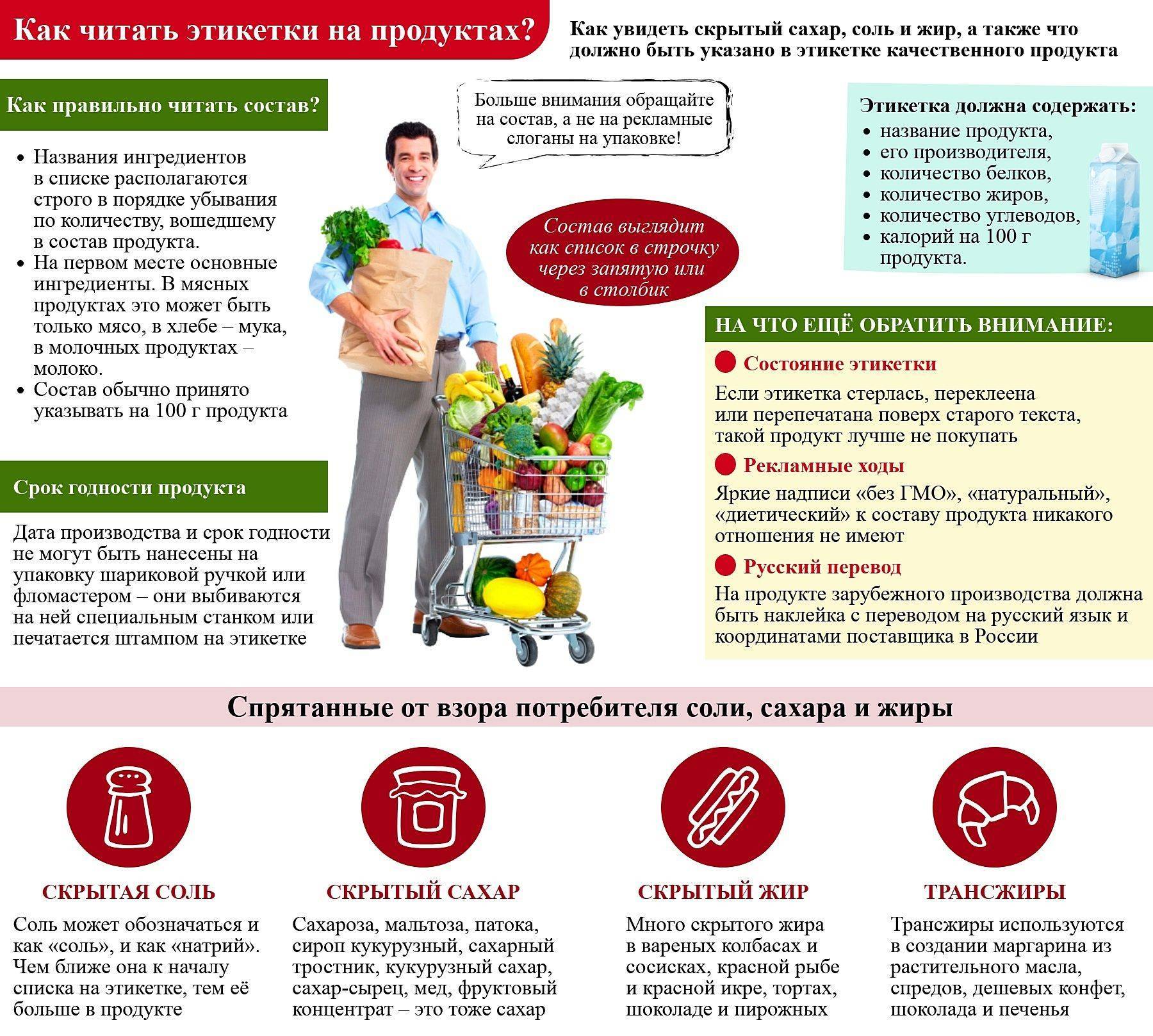Как правильно читать этикетки продуктов: обязательная информация | food and health