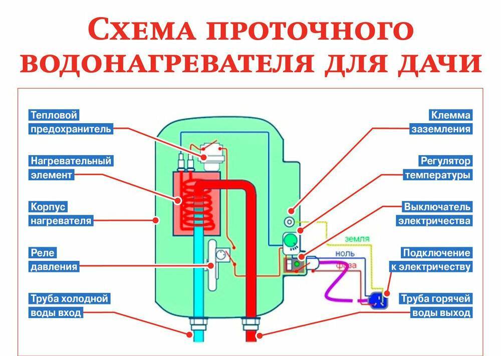 Как выбрать обогреватель для аквариума