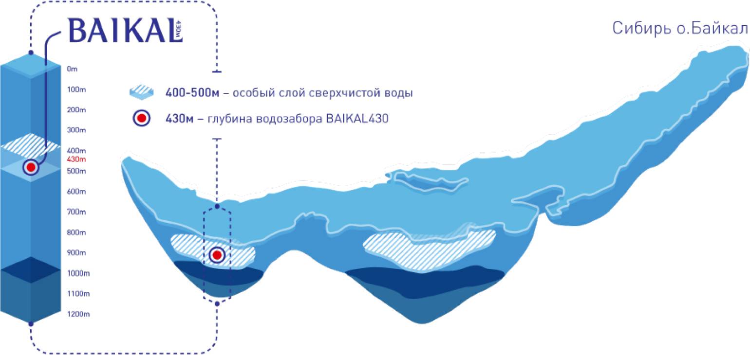 Озеро байкал: на карте, отдых 2023, природа, погода, глубина, где находится