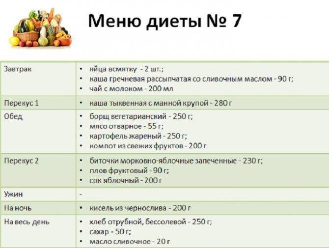 Диета "5 столовых ложек": меню, результаты, отзывы | poudre.ru