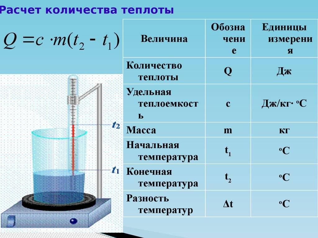 Горячая вода тяжелее холодной или нет, у какой вес больше при различных температурах, а также, как эти знания применяются в жизни | house-fitness.ru