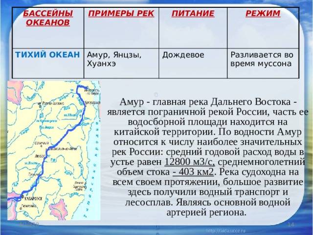 Крупнейшие реки амурской области, река амур на карте россии и области, город благовещенск, стоящий на реке