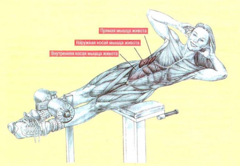 Разминка с кирой строукс: 6-минутный комплекс упражнений для косых мышц живота