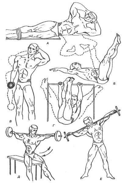 Упражнения для развития мышц шеи