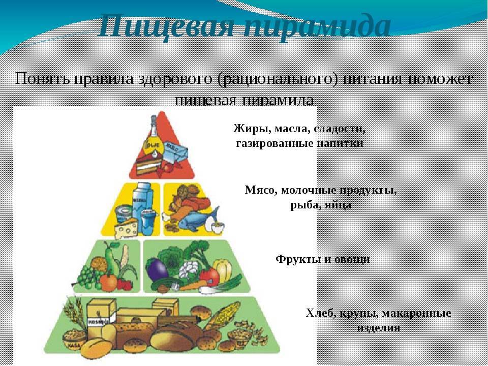 Что такое пищевая пирамида? - фитнес для умных людей.