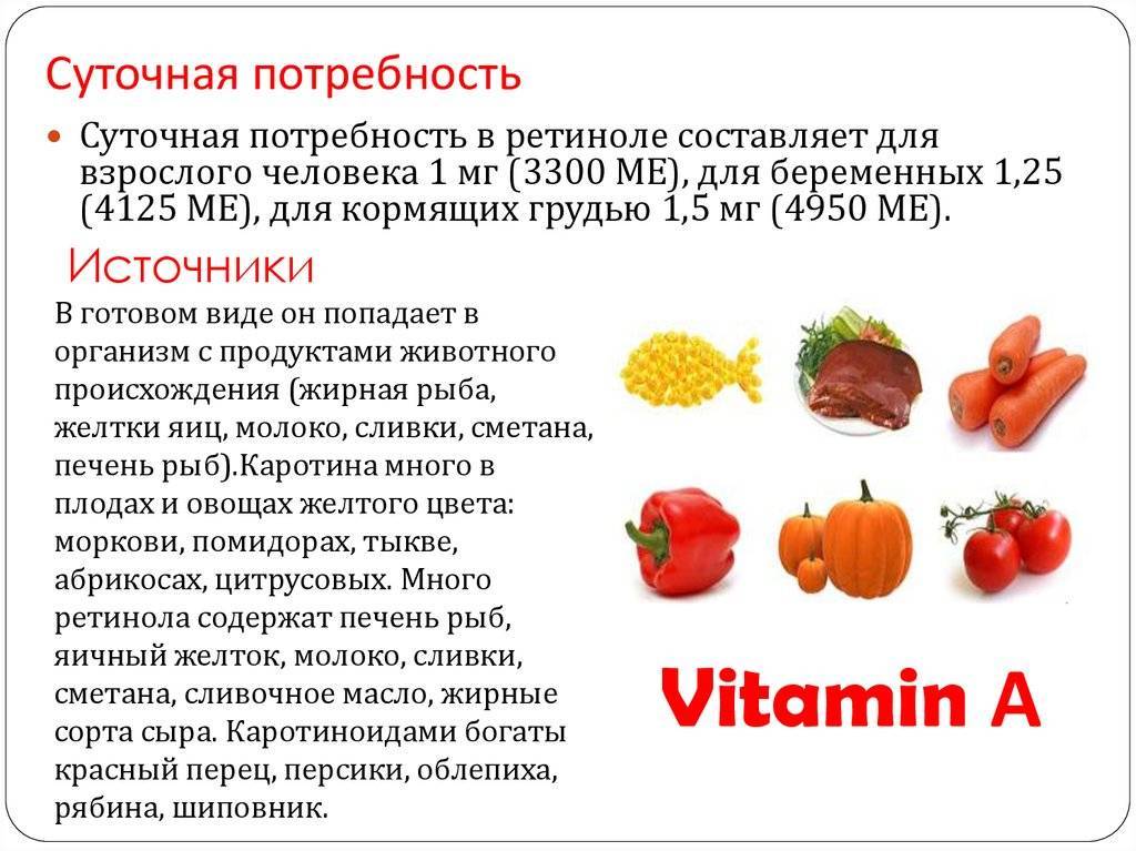 Продукты питания богатые витамином в1 - тианин