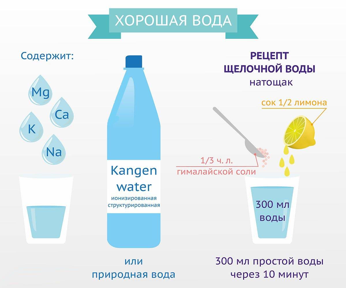 Сероводородная вода: польза и вред, как пить, можно ли из источника, а также есть ли противопоказания