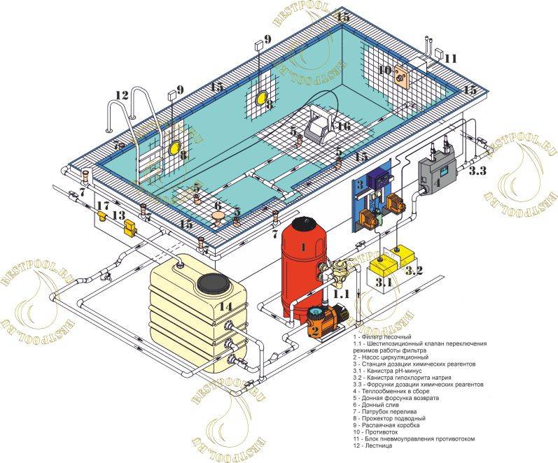 Обслуживание бассейнов в санкт-петербурге | ванбас
