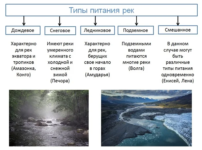 Режим реки волга: особенности, какой тип изменения водного уровня имеет, когда замерзает, разливается, мелеет, влияет ли на процессы климат | house-fitness.ru