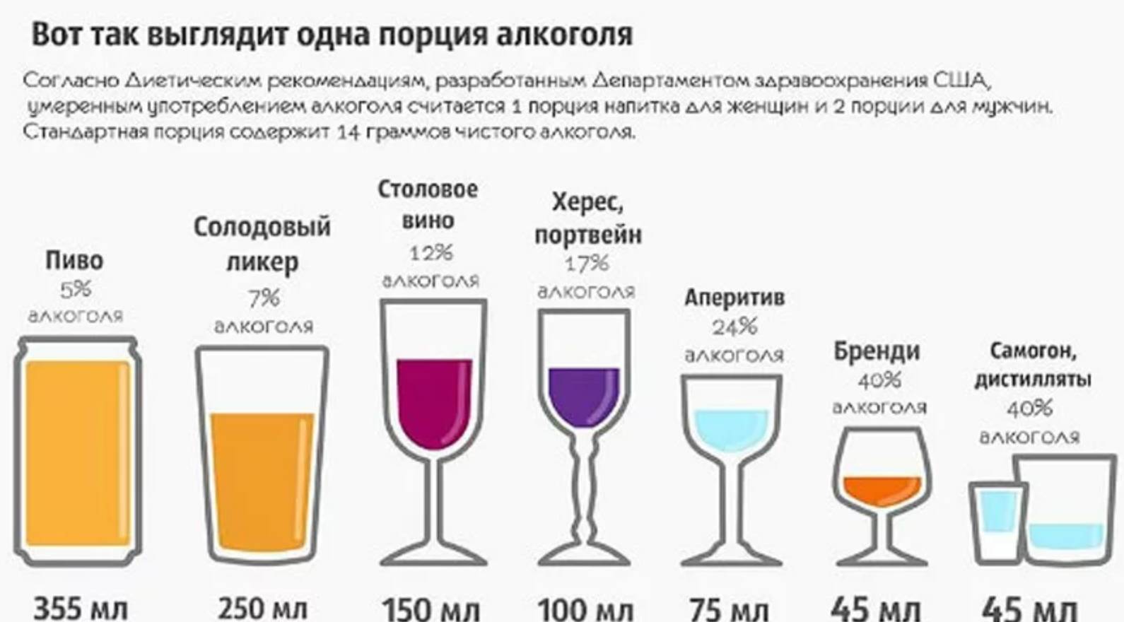 Сколько алкоголя можно пить без вреда для здоровья? – напоправку