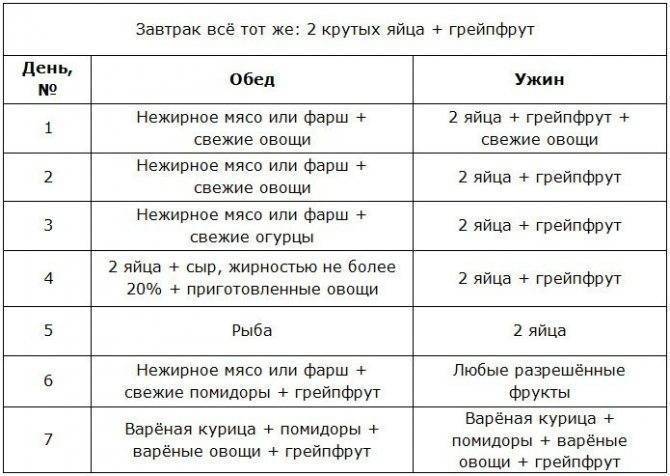 Яичная диета на неделю: меню и результаты - allslim.ru