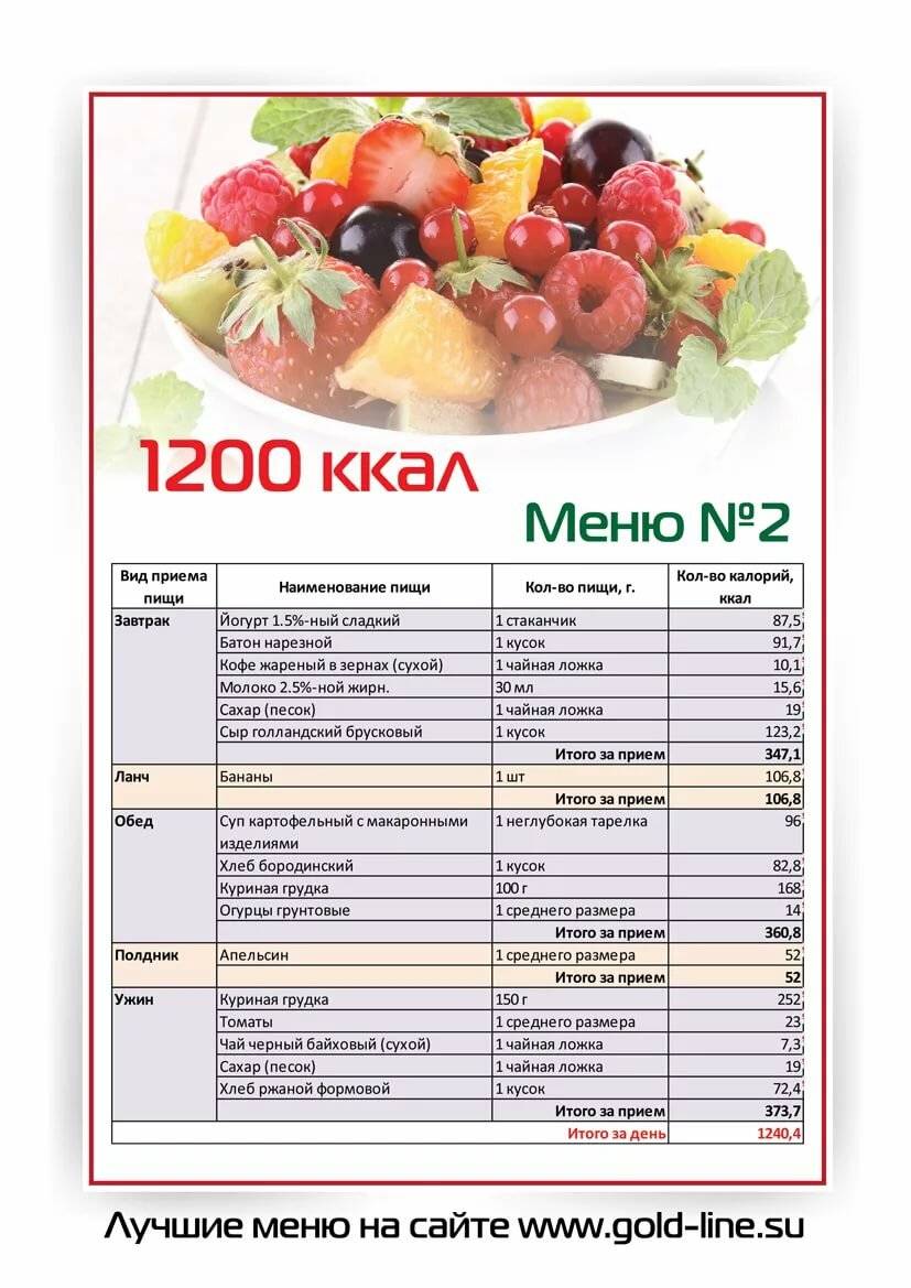 Диета на 1200 калорий в день: меню на неделю из простых продуктов