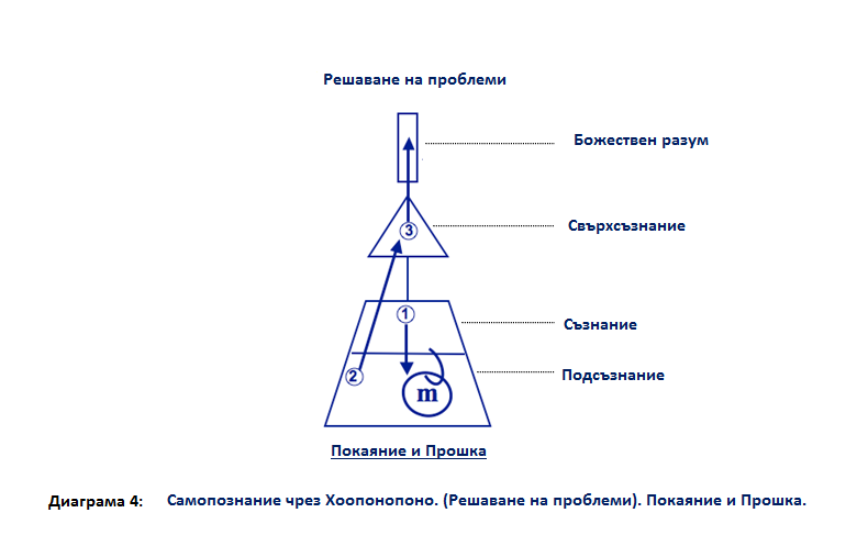 Что такое метод Хоопонопоно или гавайская техника медитации для начинающих
