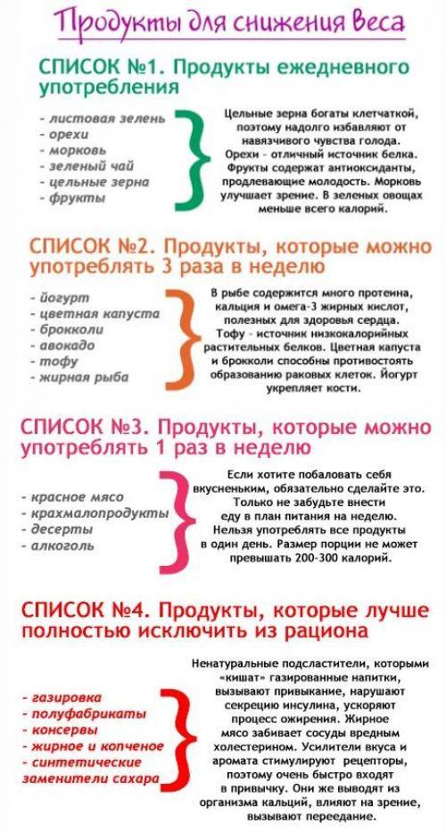 Роль правильного питания в поддержании нормального веса | стимбифид плюс