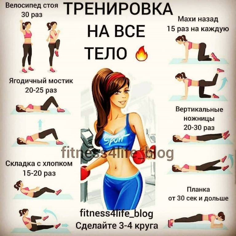 Как часто нужно нагружать мышцы? - fitlabs / ирина брехт