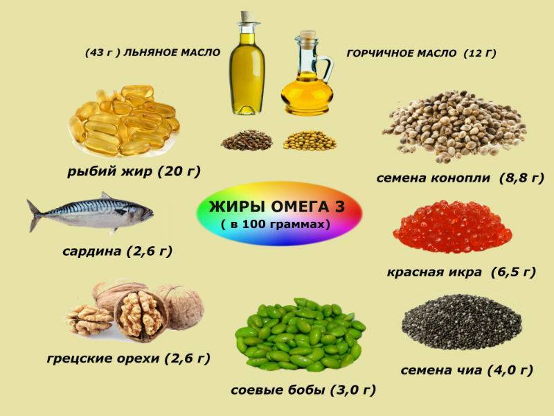 Омега-3 жирные кислоты для снижения веса
