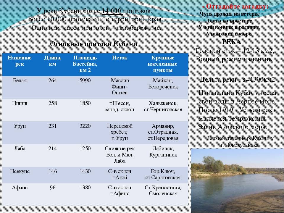 Волга • большая российская энциклопедия - электронная версия