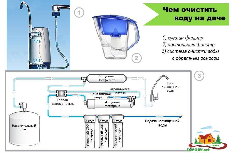 Простая конструкция фильтра: полифосфат-токсичное вещество- вода после фильтра используется только в технических целях! +видео и фото