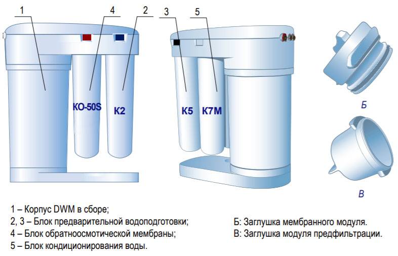 Обзор фильтра аквафор морион dwm101s | формула воды