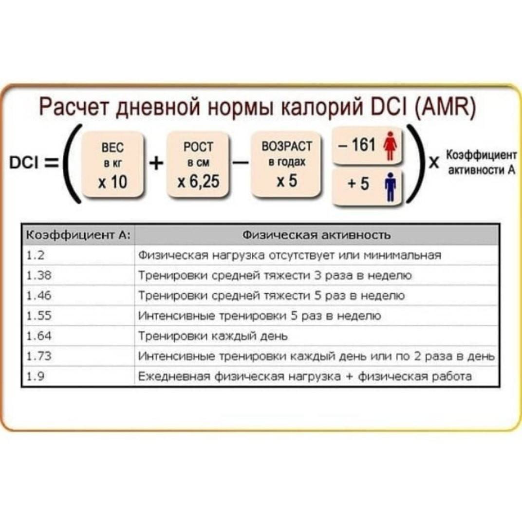 Дефицит калорий схема