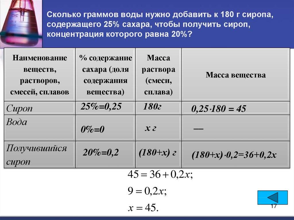 Для обнаружения примеси воды в бензине к испытуемому образцу добавляют небольшой кусочек