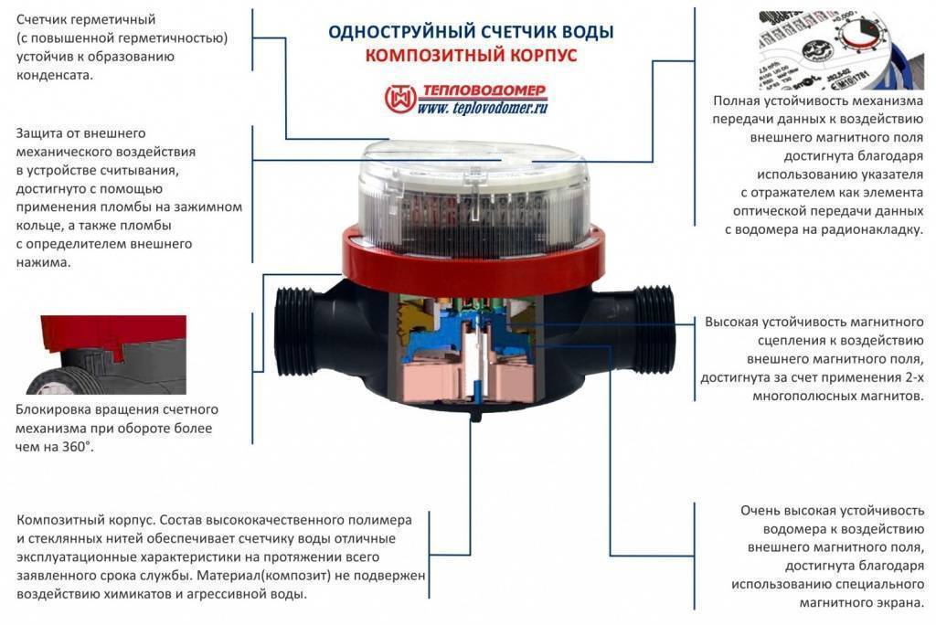 Счетчики воды - обзорная статья