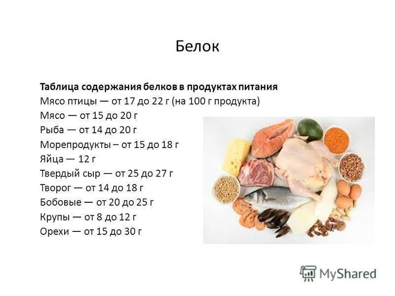 Высокобелковая диета для похудения: меню на неделю | food and health