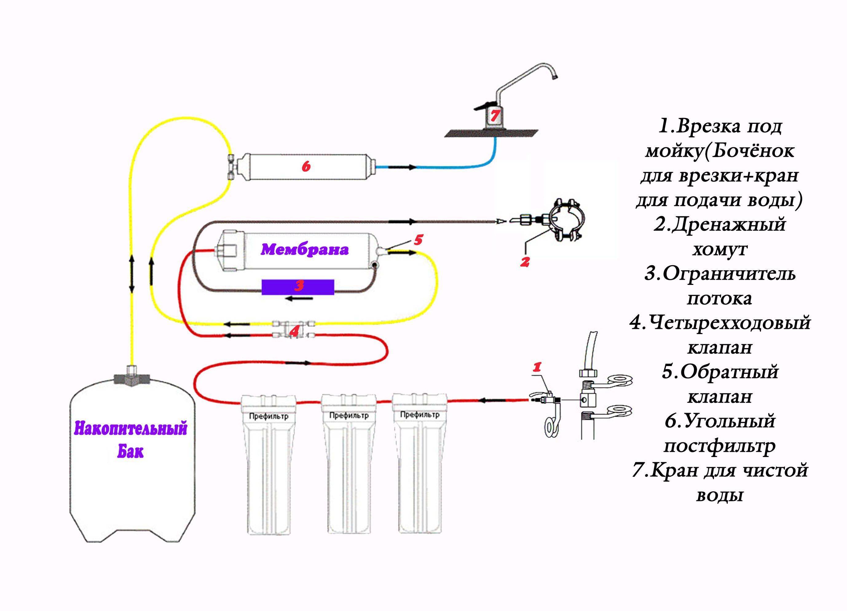 Сменные картриджи для фильтра атолл: разновидности модулей для системы очистки воды atoll и инструкция, которая расскажет, как поменять модуль самостоятельно | house-fitness.ru