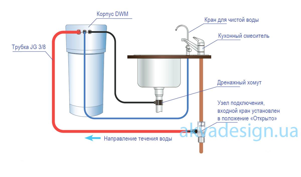 Обзор на фильтр для воды под мойку аквафор dwm-101s морион, обратный осмос с минерализатором
