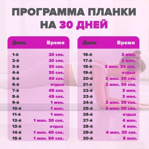 Планка на 30 дней: таблица для выполнения на месяц мужчинам и девушкам для похудения