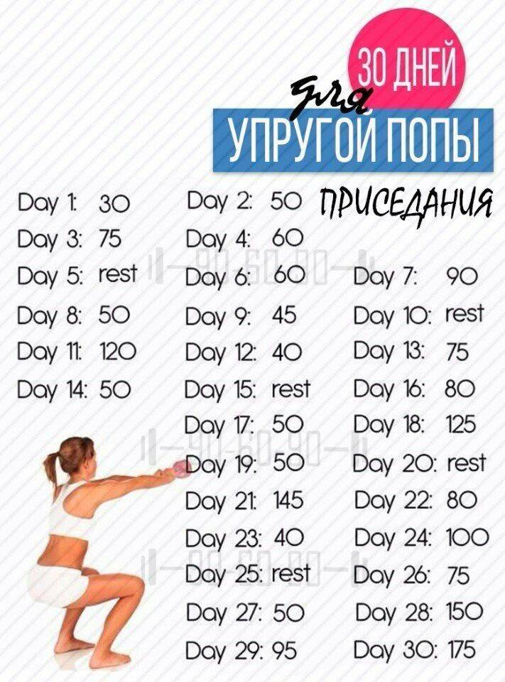 Как правильно приседать, чтобы накачать ягодицы?