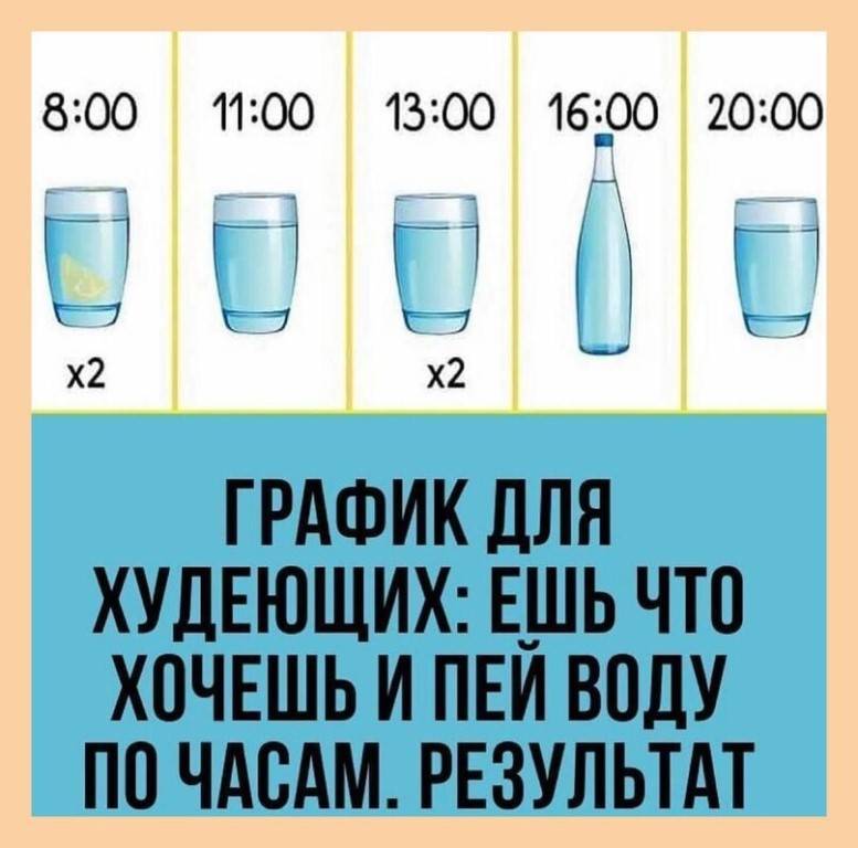 Ценные рекомендации, как правильно пить воду в течение дня