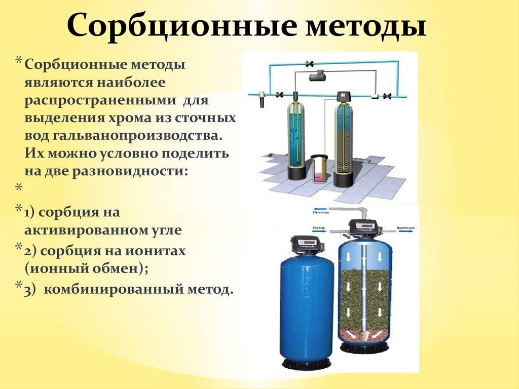 Что представляет собой сорбционный фильтр для очистки воды?
