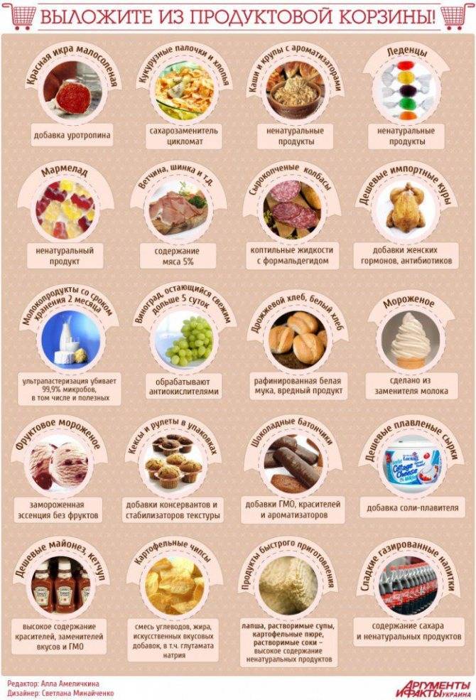 Топ-10 самых вредных продуктов питания / будьте здоровы