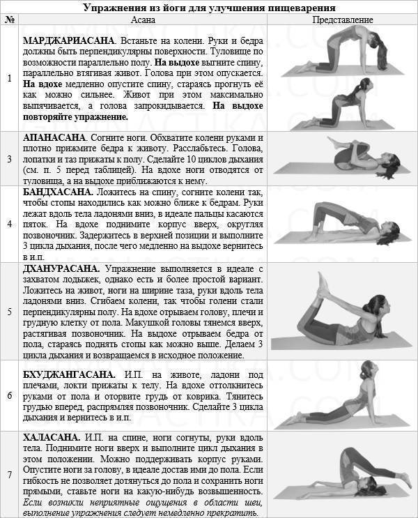 Асаны йоги для кишечника