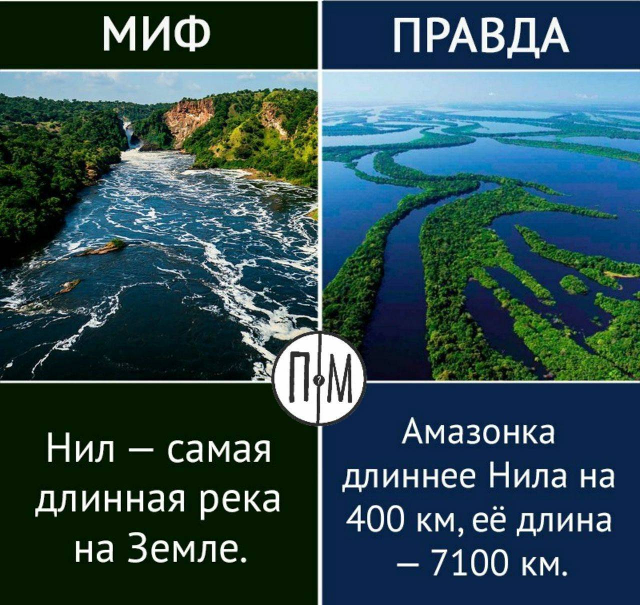 Какая самая длинная река в мире: нил или амазонка?