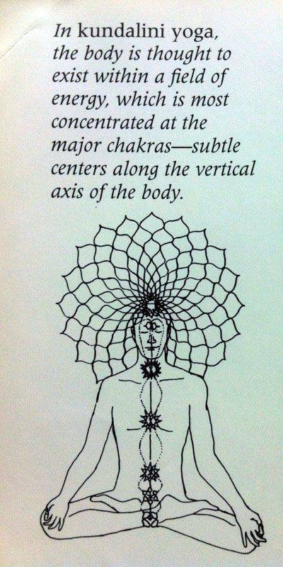 Основные мантры кундалини-йоги