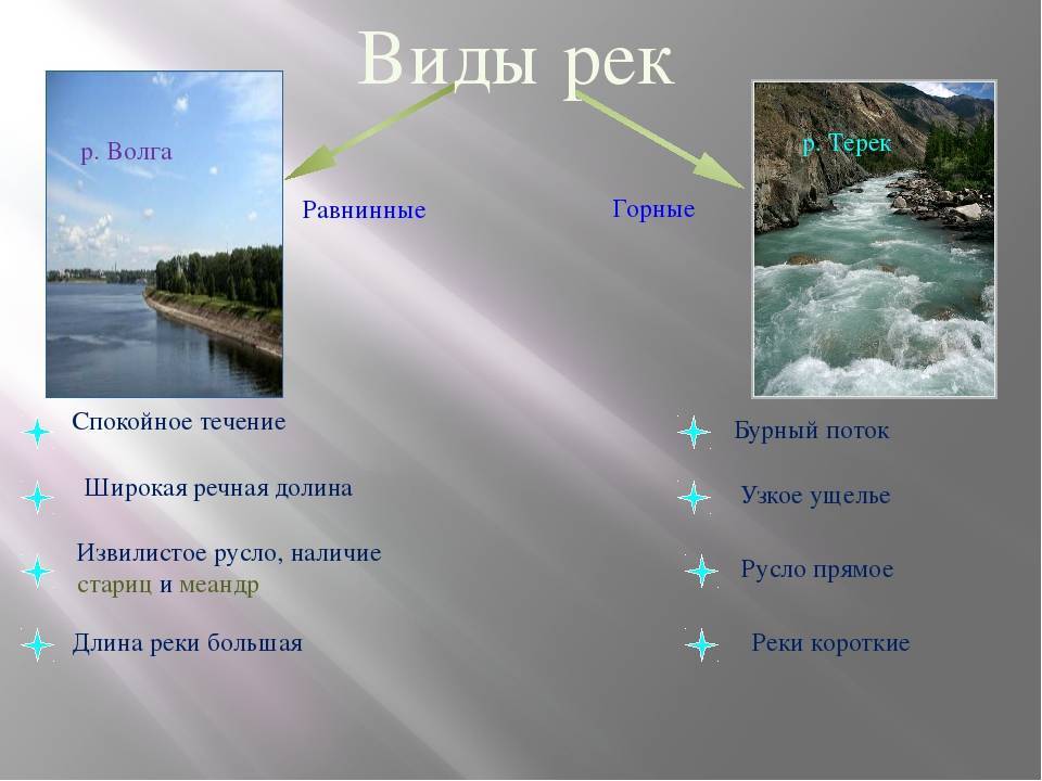 Река на букву в россии список. Характеристика реки. Крупные реки. Название рек. Название горных речек.