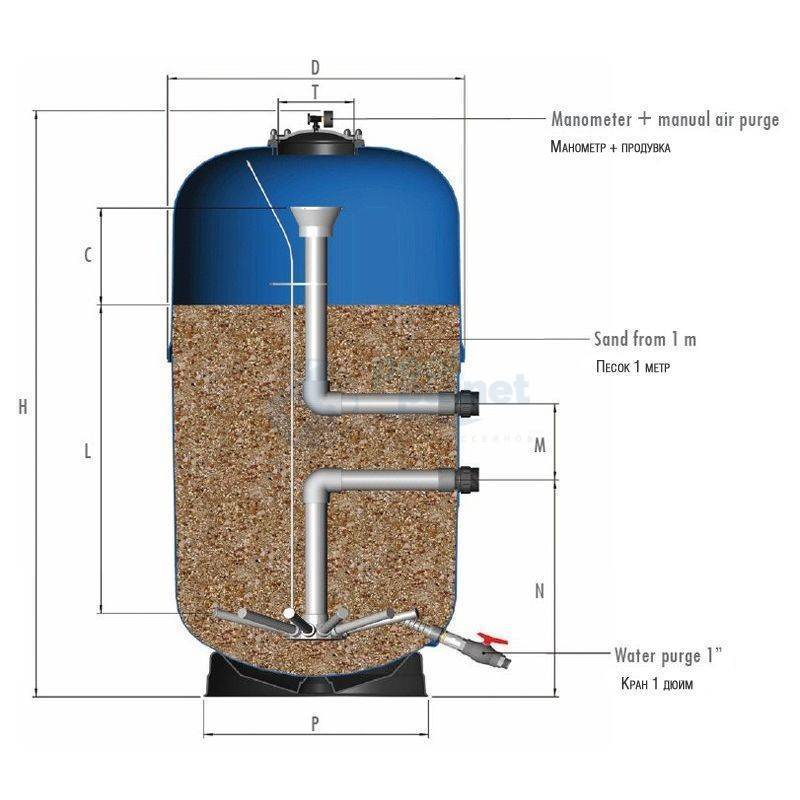 Самодельный песочный фильтр для бассейна: устройство, схемы, видео-примеры