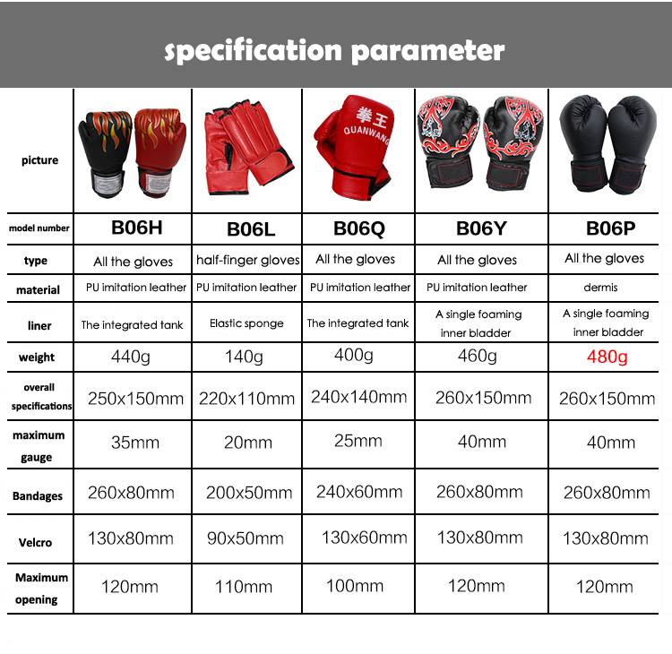 Как выбрать боксерские перчатки: назначение, размер и вес, тип фиксации, материал и наполнитель, рекомендации специалистов