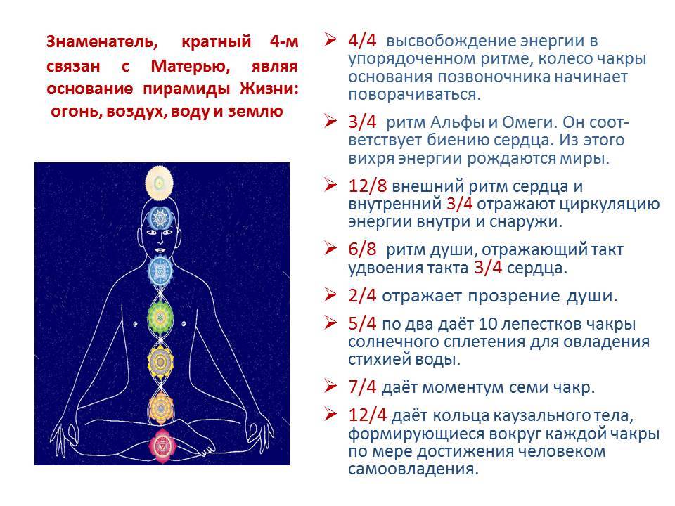Как правильно рисовать чакры