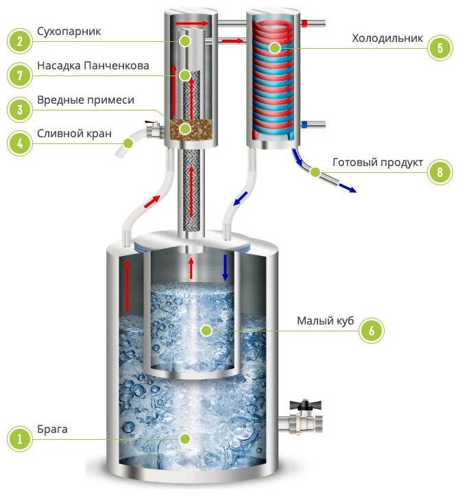 Аквадистиллятор - лабораторное оборудование для получения дистиллированной воды-лабораторка - интернет-каталог лабораторного и аналитического оборудования