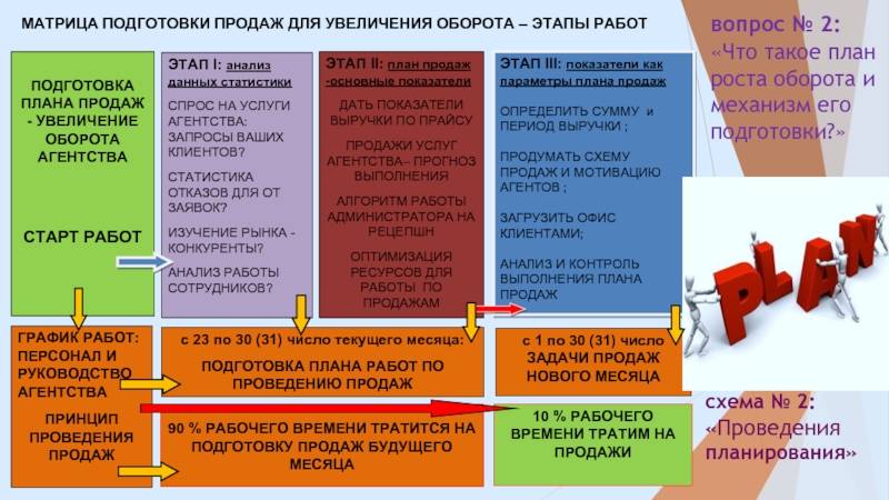 Что предпринимателю важно помнить при составлении плана