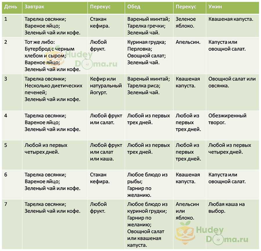 Безглютеновая диета: список продуктов, которые можно есть и меню на неделю