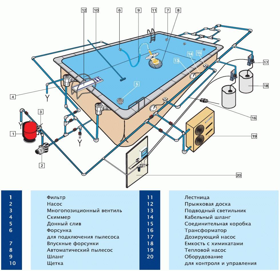 Капитальный ремонт плавательного бассейна