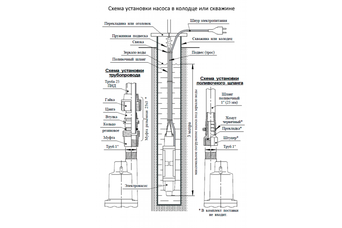 Топ—7. лучшие насосы для скважин (погружные). рейтинг 2021 года!